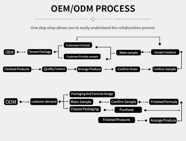 Men’s Energy + Focus & Sleep Support Drops – Ashwagandha Liquid Drops for Stress, Mood, and Daily Energy